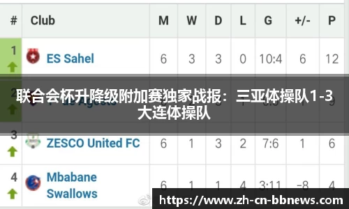 联合会杯升降级附加赛独家战报:三亚体操队1-3大连体操队